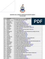 Senarai Ahli Dewan Undangan Negeri Sabah