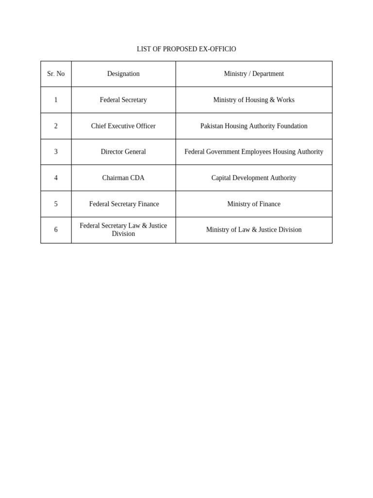 Proposed Ex-Officio Secretaries List | PDF