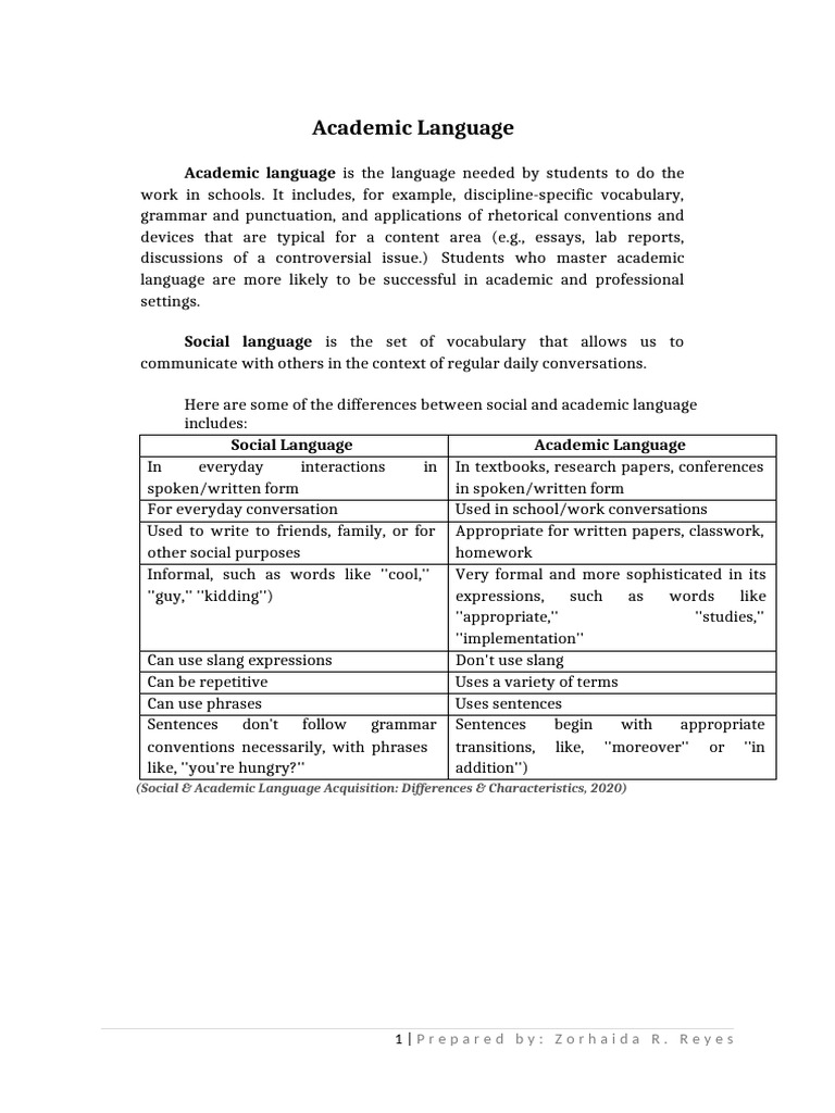 Eapp q1 Handouts Week 2 | PDF