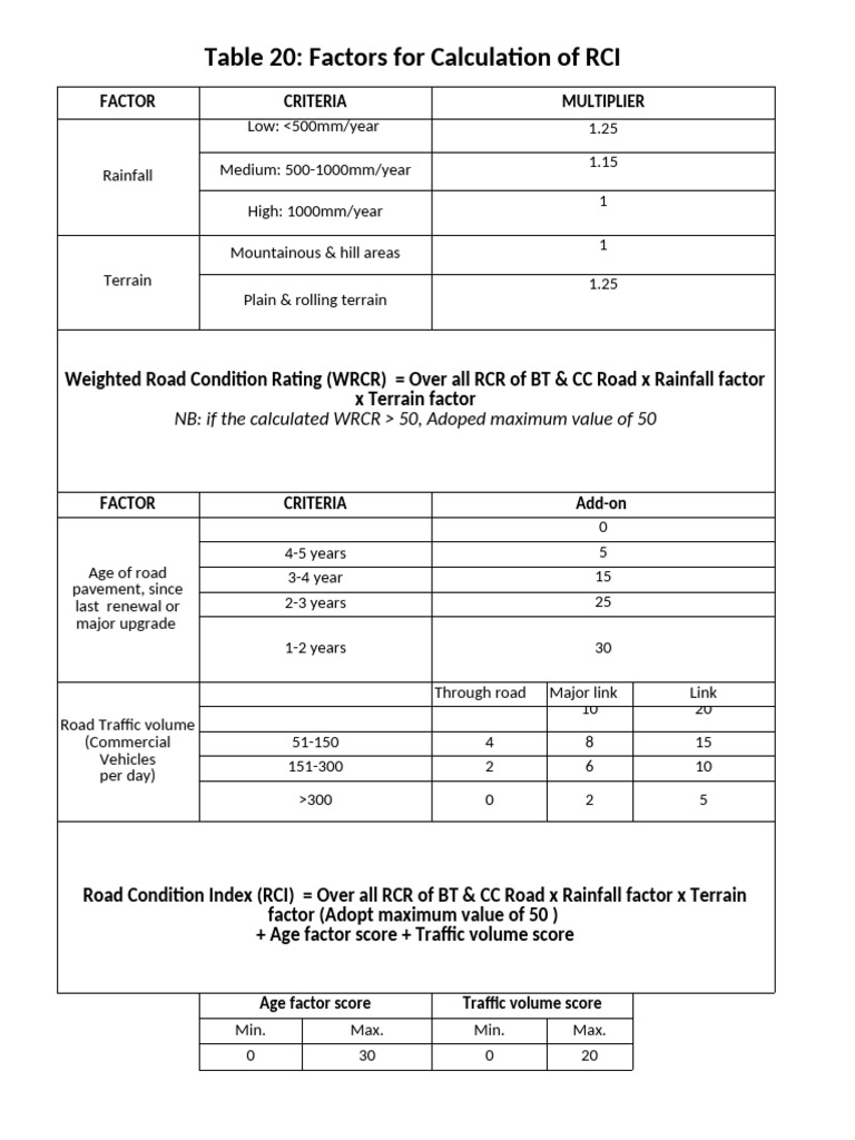Table 3 - Factors For RCI | PDF
