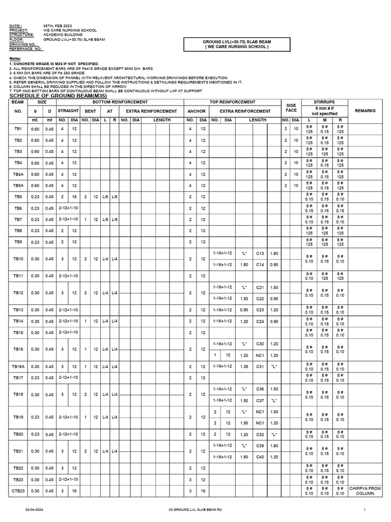 Ground Level Beam Schedule for Nursing School | PDF | Materials ...