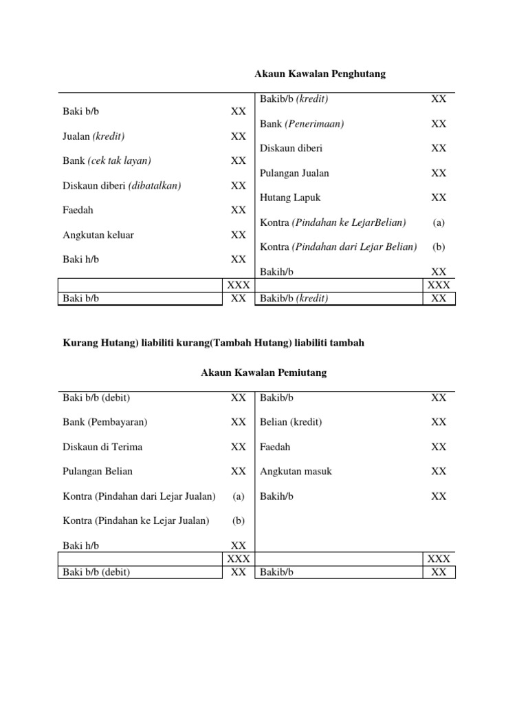 Akaun Kawalan Penghutang Pdf
