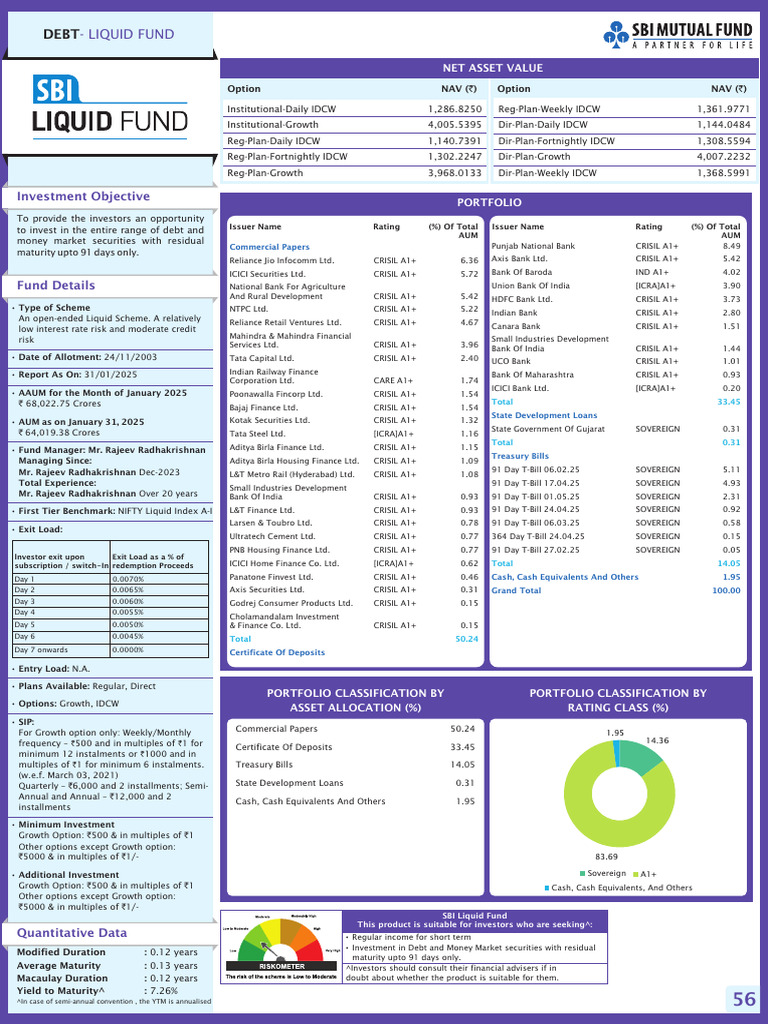 SBI Liquid Fund Factsheet January 2025 | PDF | Securities (Finance ...