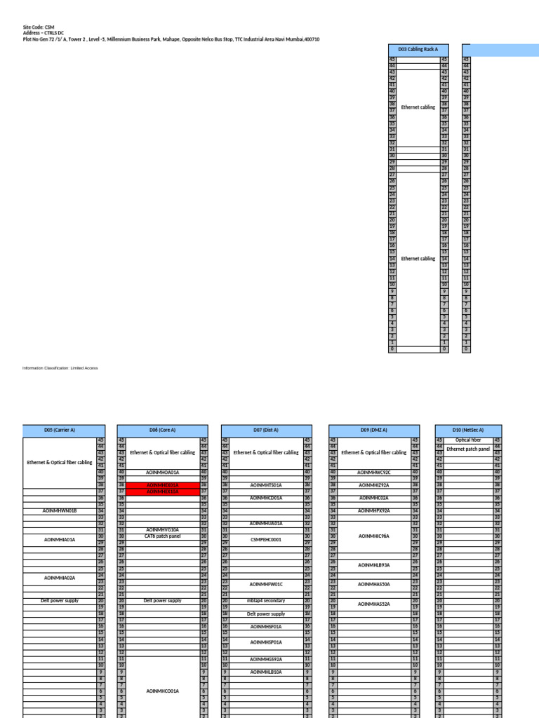 CSM - Rack - Layout - Inventory - Discrepancy - List 080625 1 | PDF ...