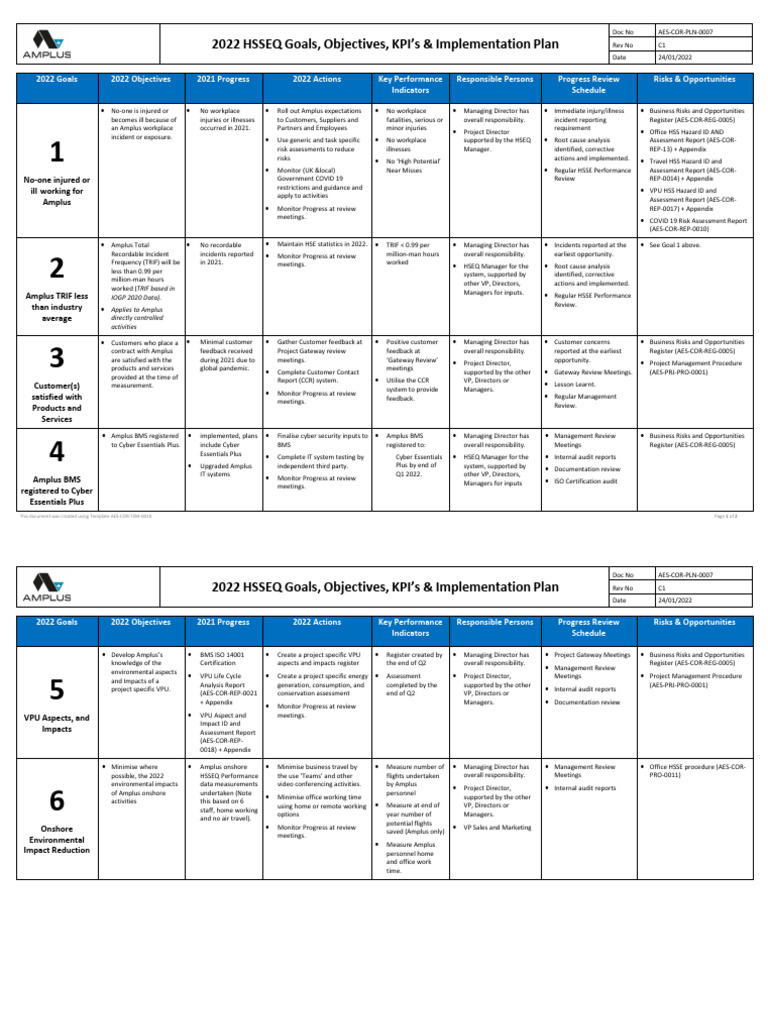 2022 HSSEQ Goals and Implementation Plan | PDF | Risk | Performance ...