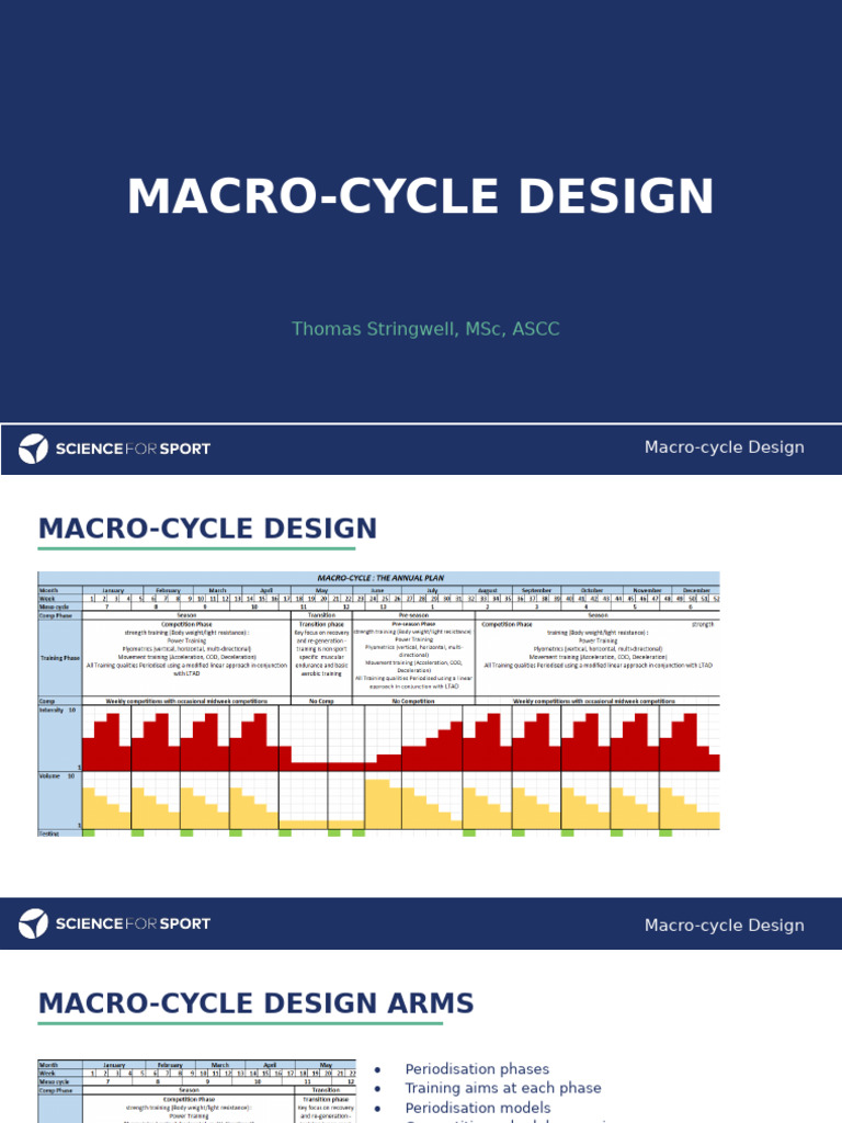 Team Sport Macro-Cycle Overview | PDF