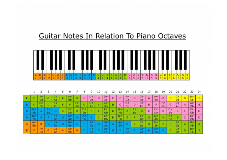 Guitar Notes PDF | PDF