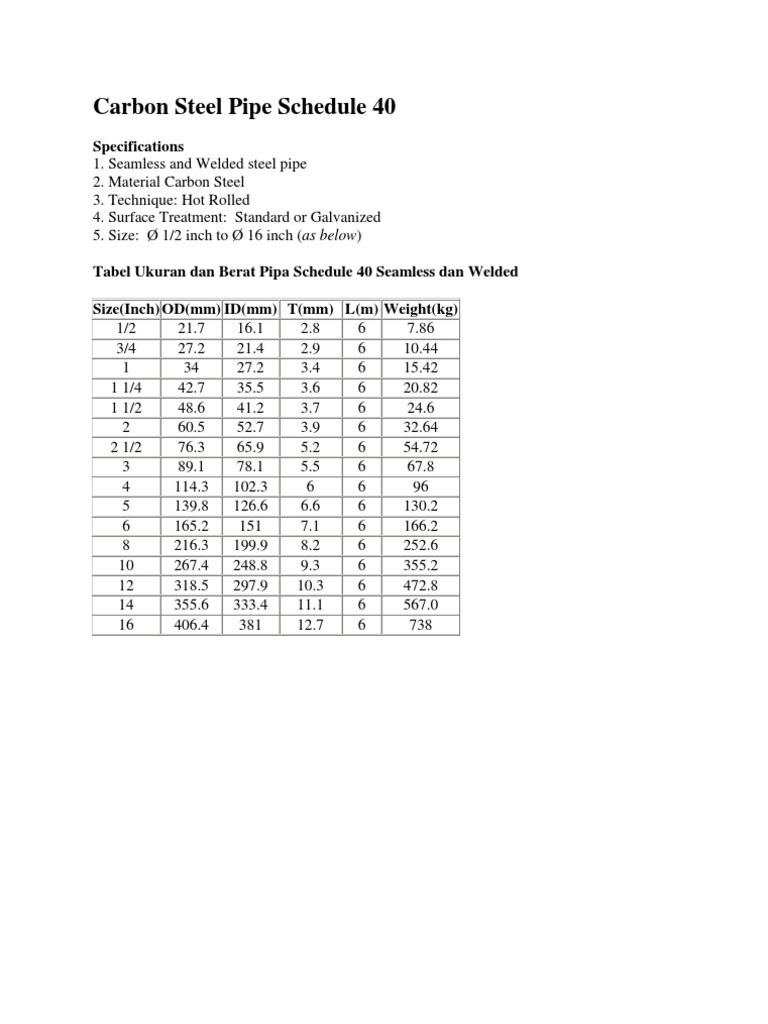 Daftar Ukuran Berat Pipa