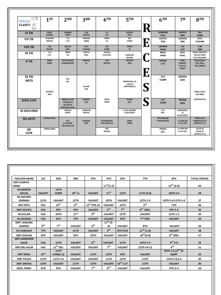 Class Periods and Teacher Assignments | PDF