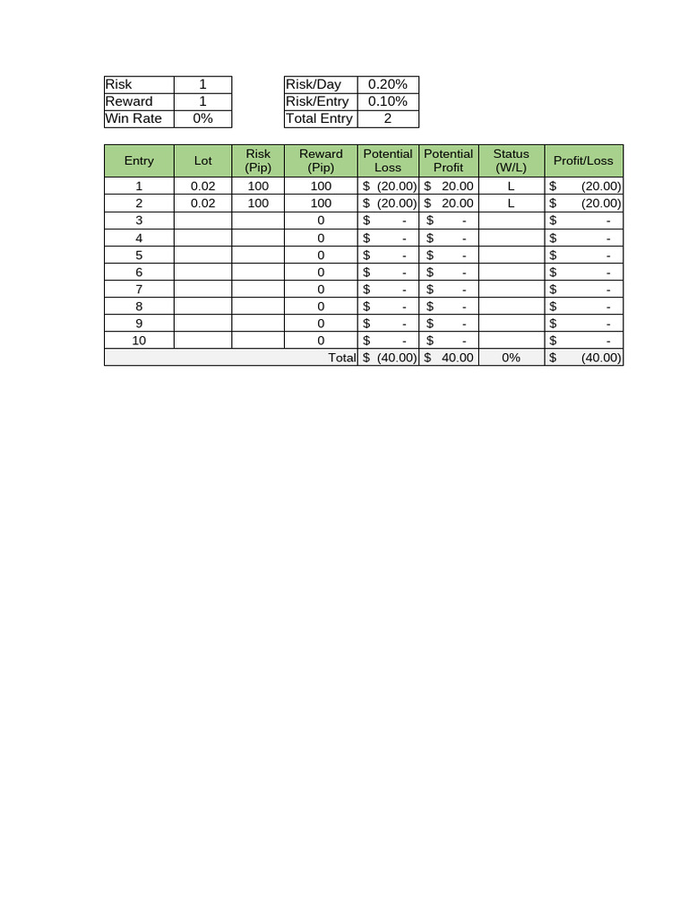 Trading Risk and Reward Analysis | PDF