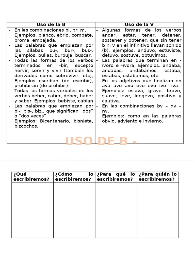 Reglas del Uso de B y V en Español | PDF
