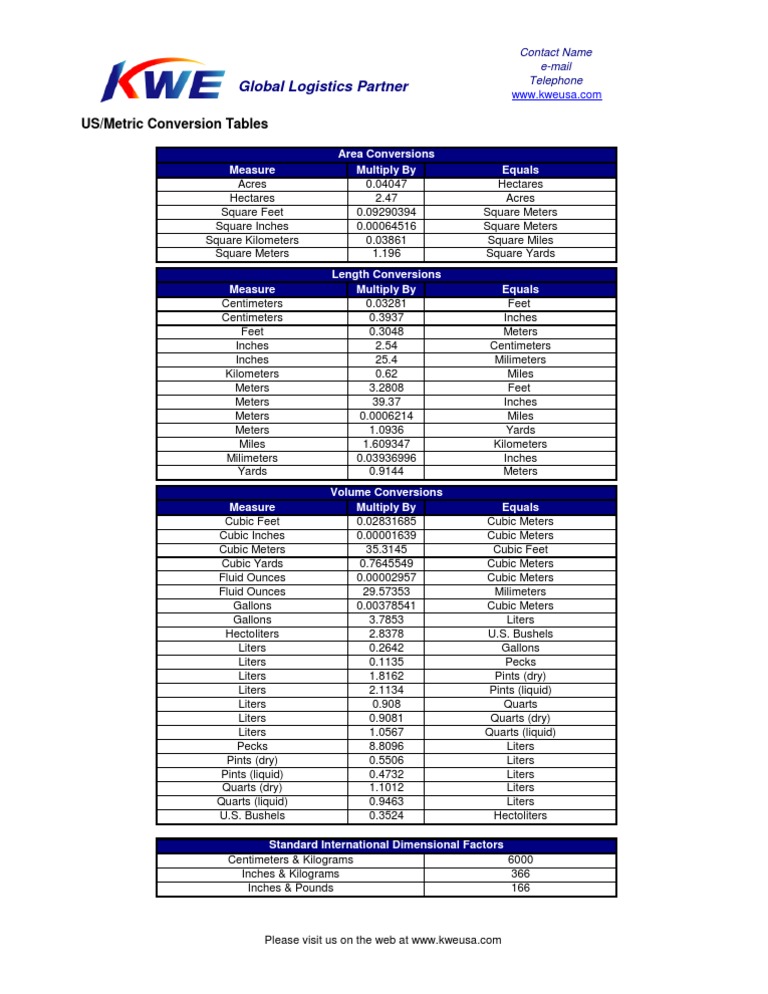 US/Metric Measurement Conversion Chart | PDF
