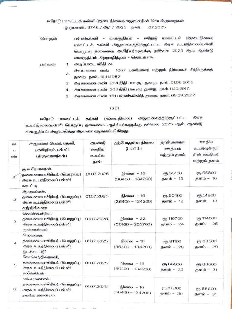 Incharge HM Document Overview | PDF