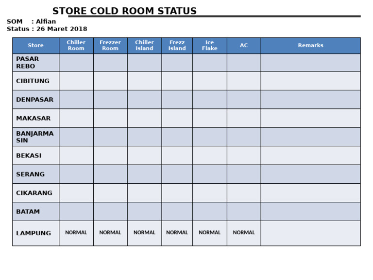 Store Coldroom Status | PDF