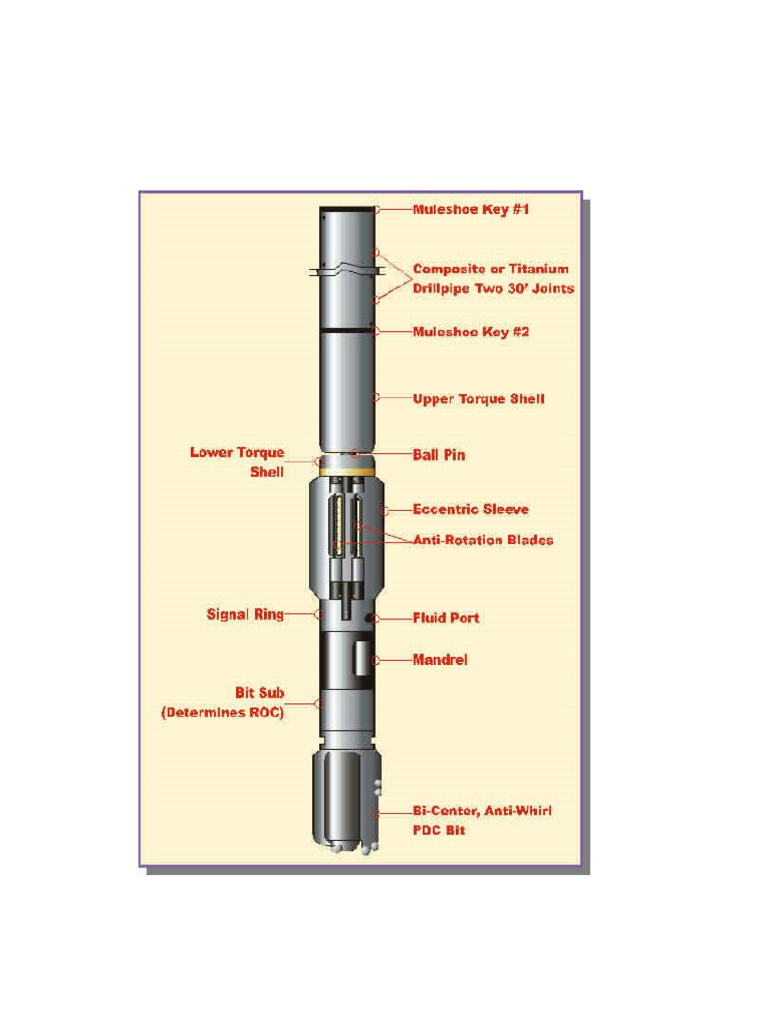 Custom Drill Stabilizers Overview | PDF | Titanium | Pipe (Fluid ...