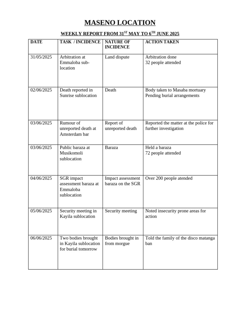 Maseno Location Weekly Report 31st May To 6th June2025 | PDF