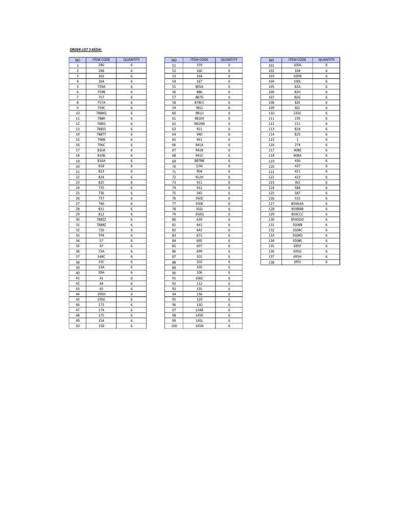 Liste de commandes pour 3 magasins | PDF