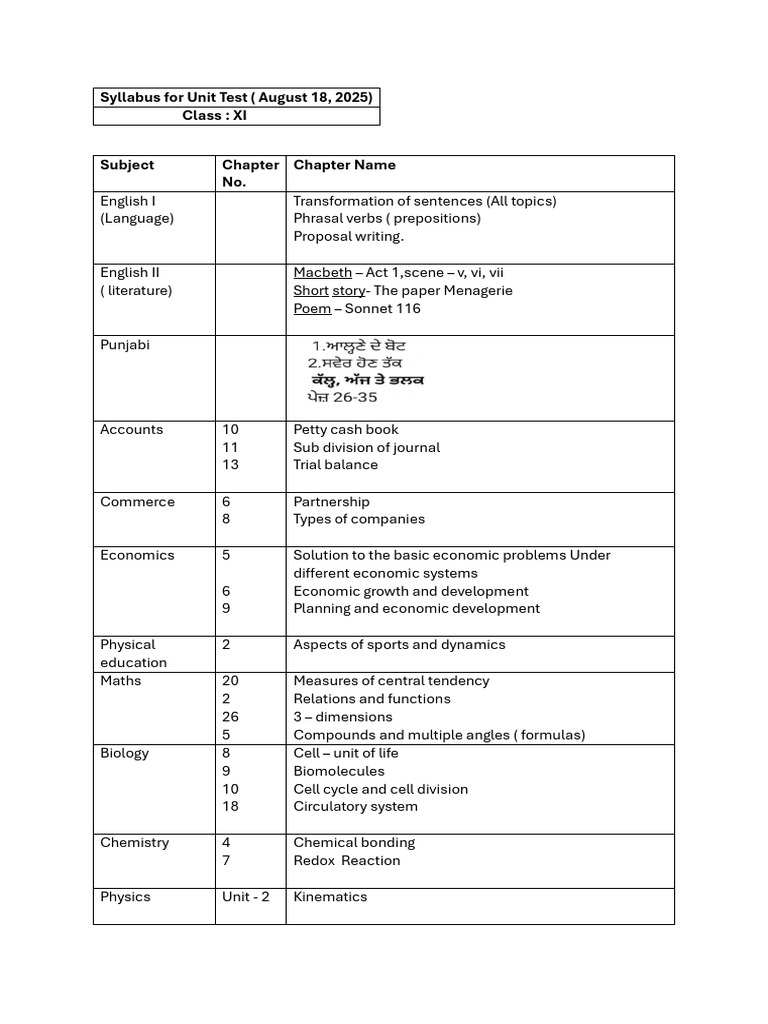 XI Standard Unit Test Syllabus | PDF