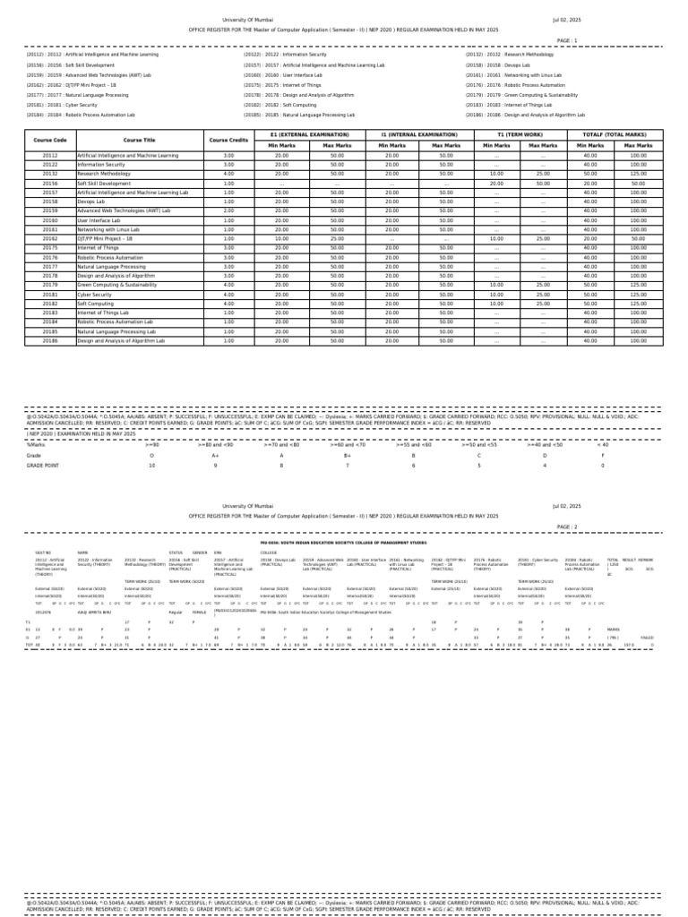 MCA Semester II Exam Results 2025 | PDF | Artificial Intelligence ...