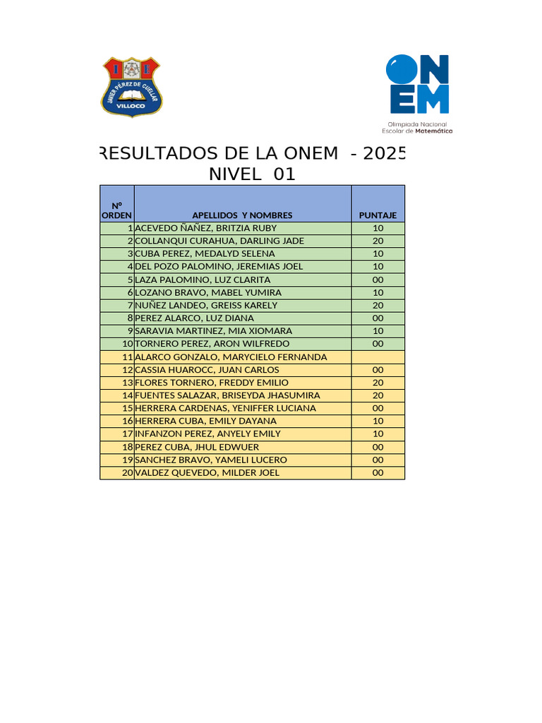 Resultados ONEM 2025 Nivel 01 | PDF