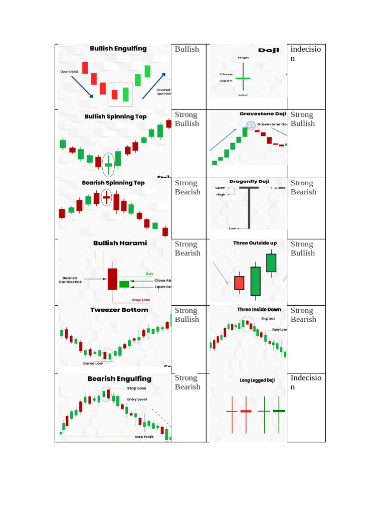 All Signals | PDF