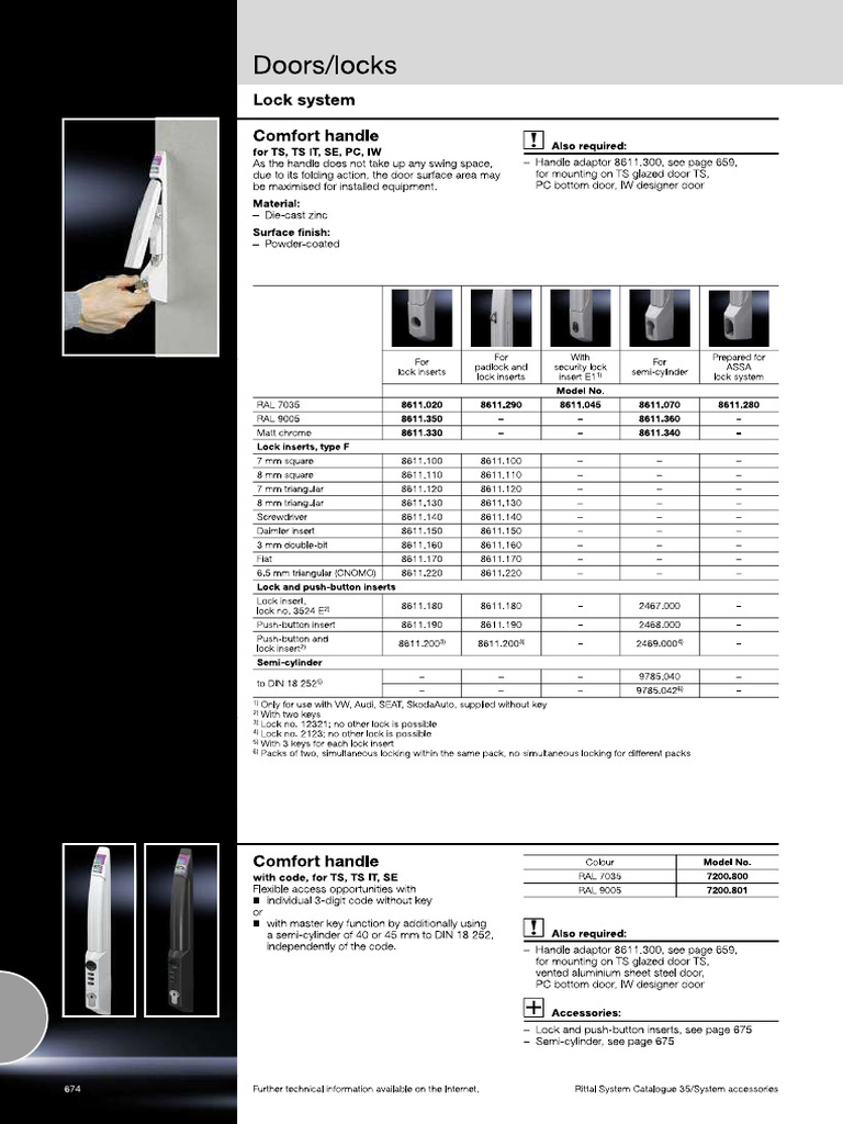 Panel Spares Accessories | PDF