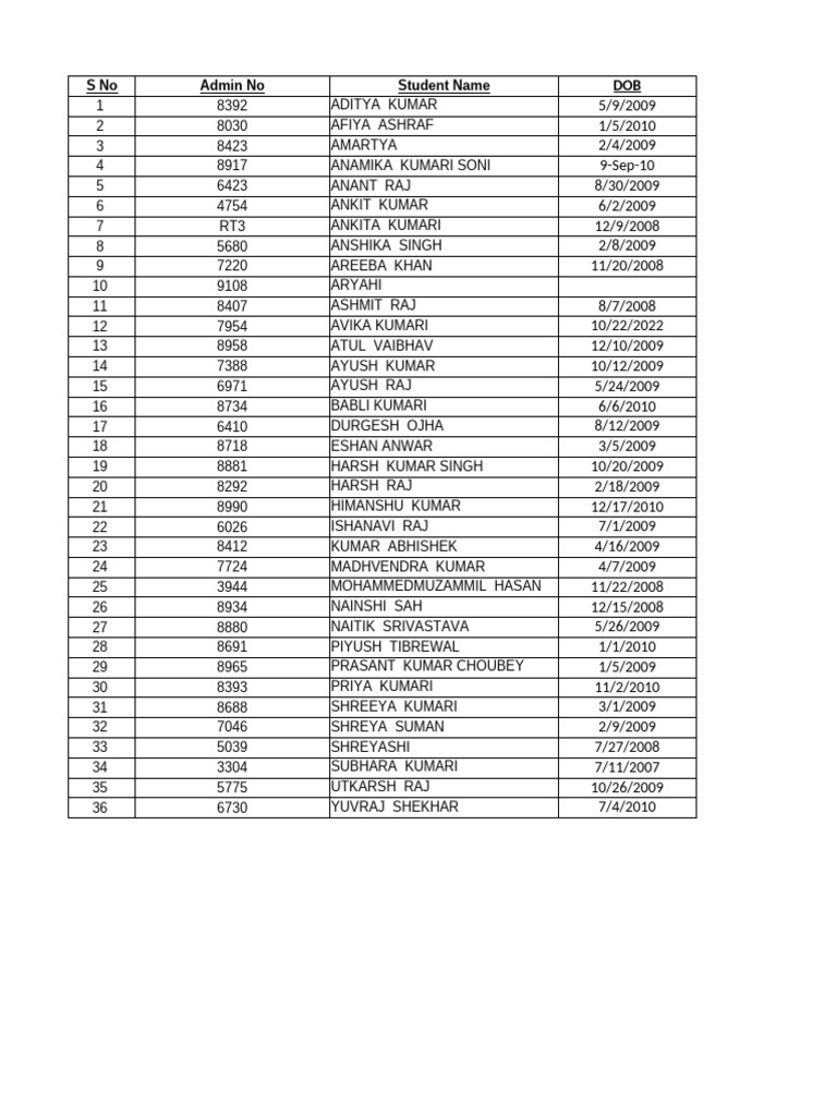 Student Enrollment List with DOBs | PDF