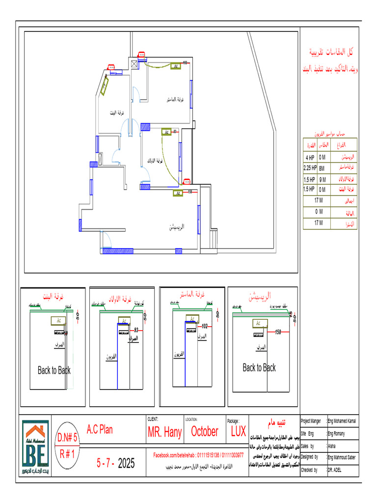 A.C Plan Overview for Project 2025 | PDF