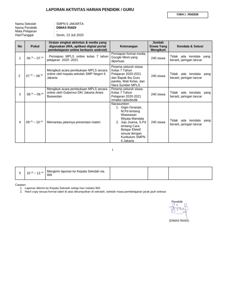 Laporan Aktivitas Harian Guru SMPN 6 | PDF