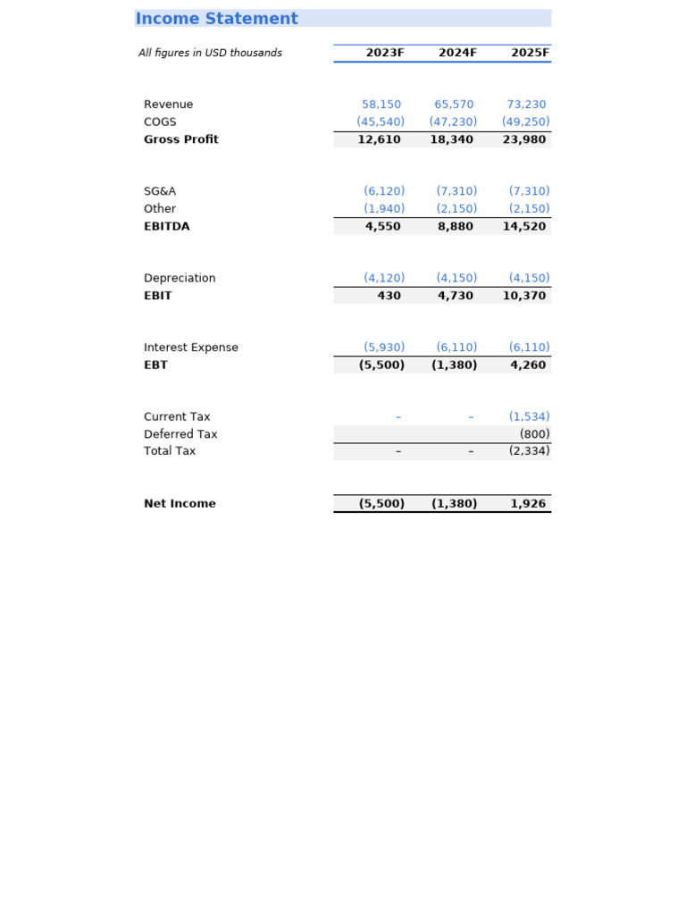 Compact Three-Statement Model Analysis | PDF | Equity (Finance) | Expense