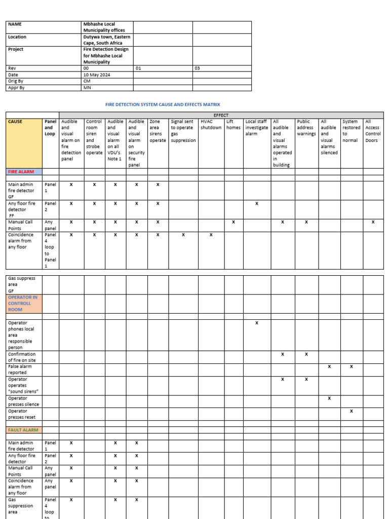 Fire Alarm System Cause and Effect Matrix | PDF | Safety | Measuring ...