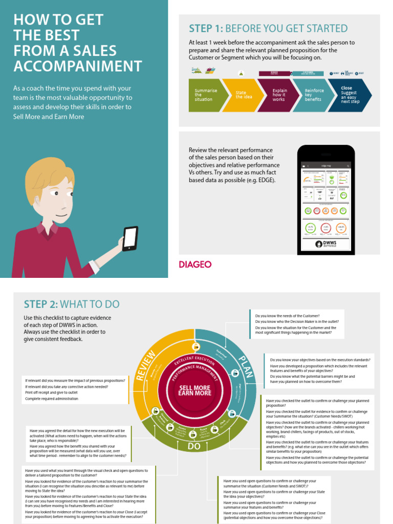 Sales Toolkit for Effective Coaching | PDF