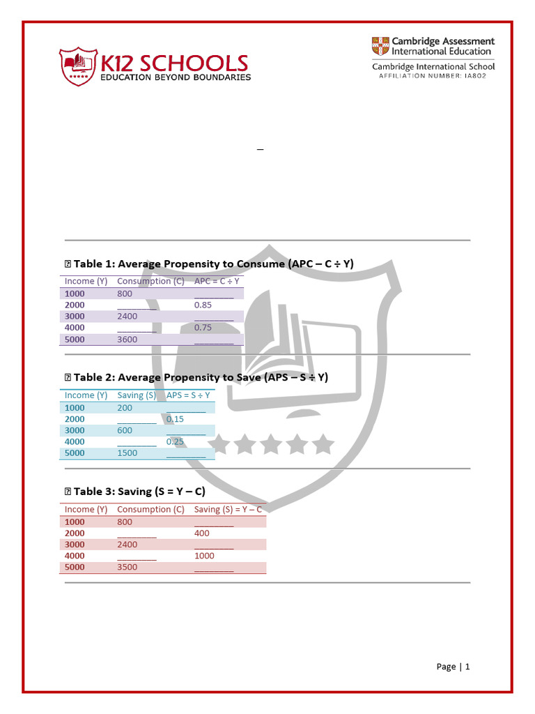 APC APS | PDF