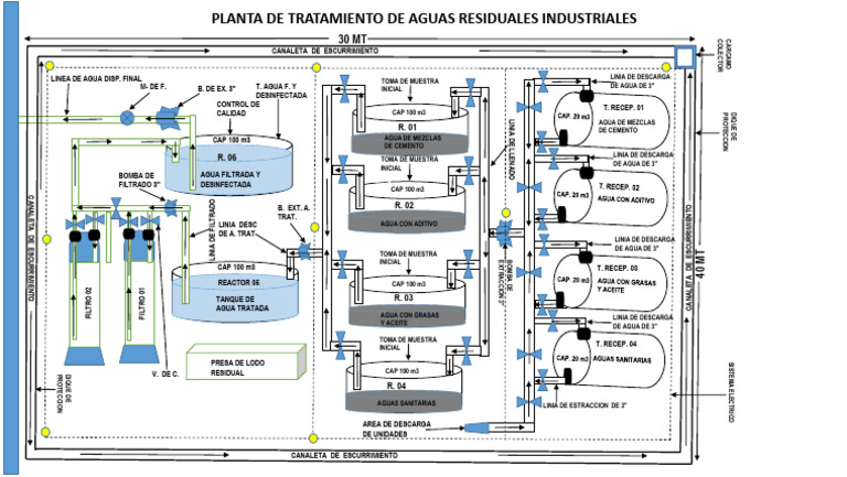 Planta de Tratamiento de Aguas Residuales | PDF | Agua | Hidrología