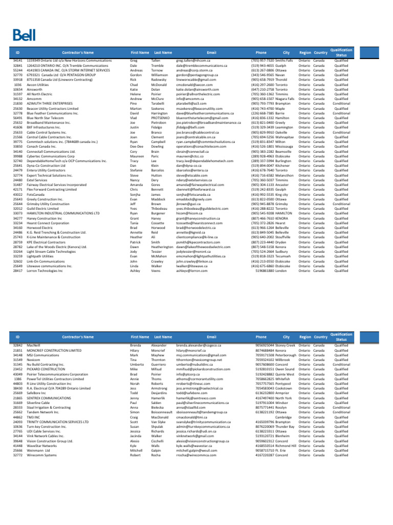 PowerTel Utilities Contractor List | PDF