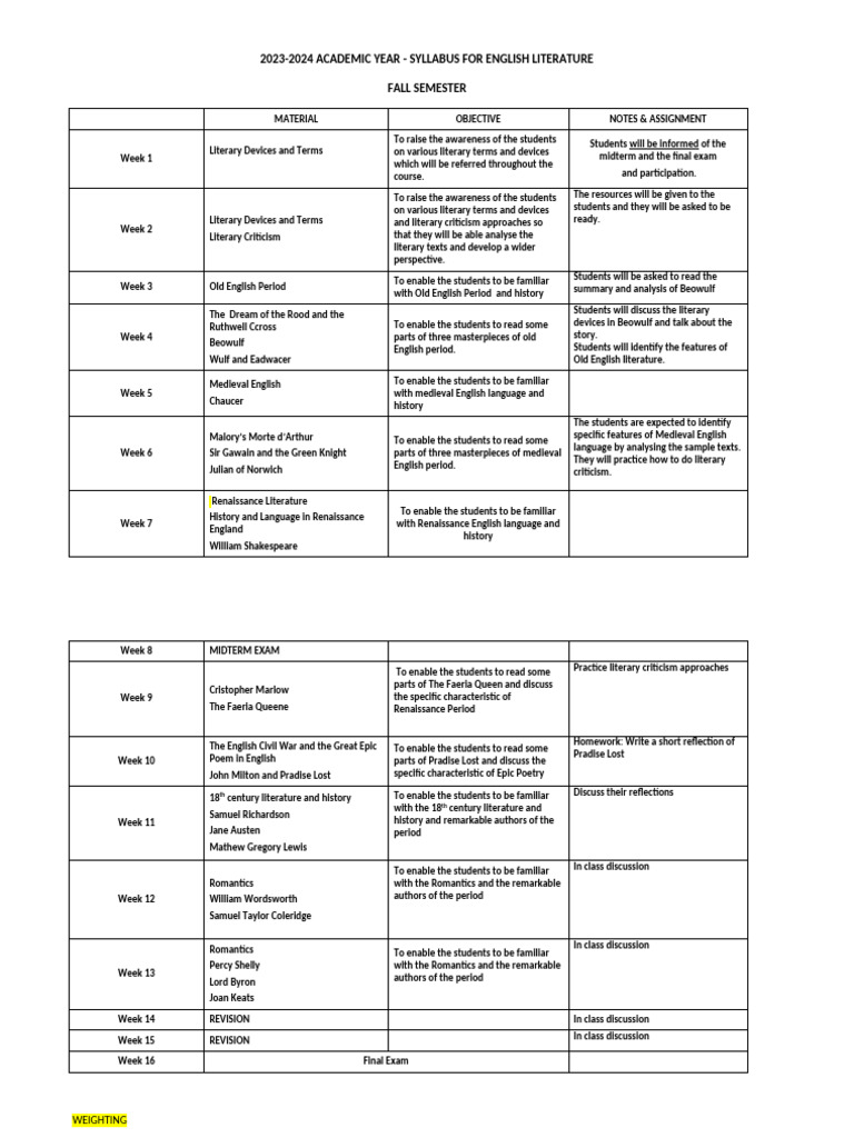 HCU MA English Literature Syllabus 2023-24 | PDF | Paradise Lost ...