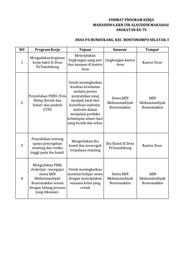 Program Kerja | PDF