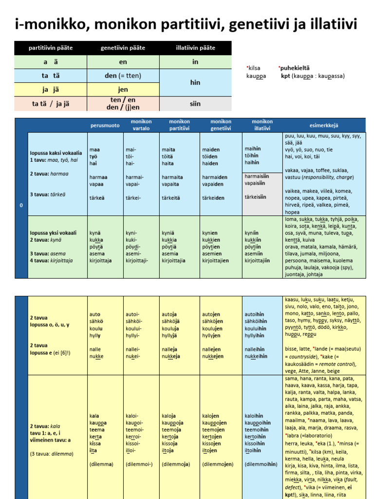 monikon-partitiivi-genetiivi-illatiivi-ryhmiss-pdf