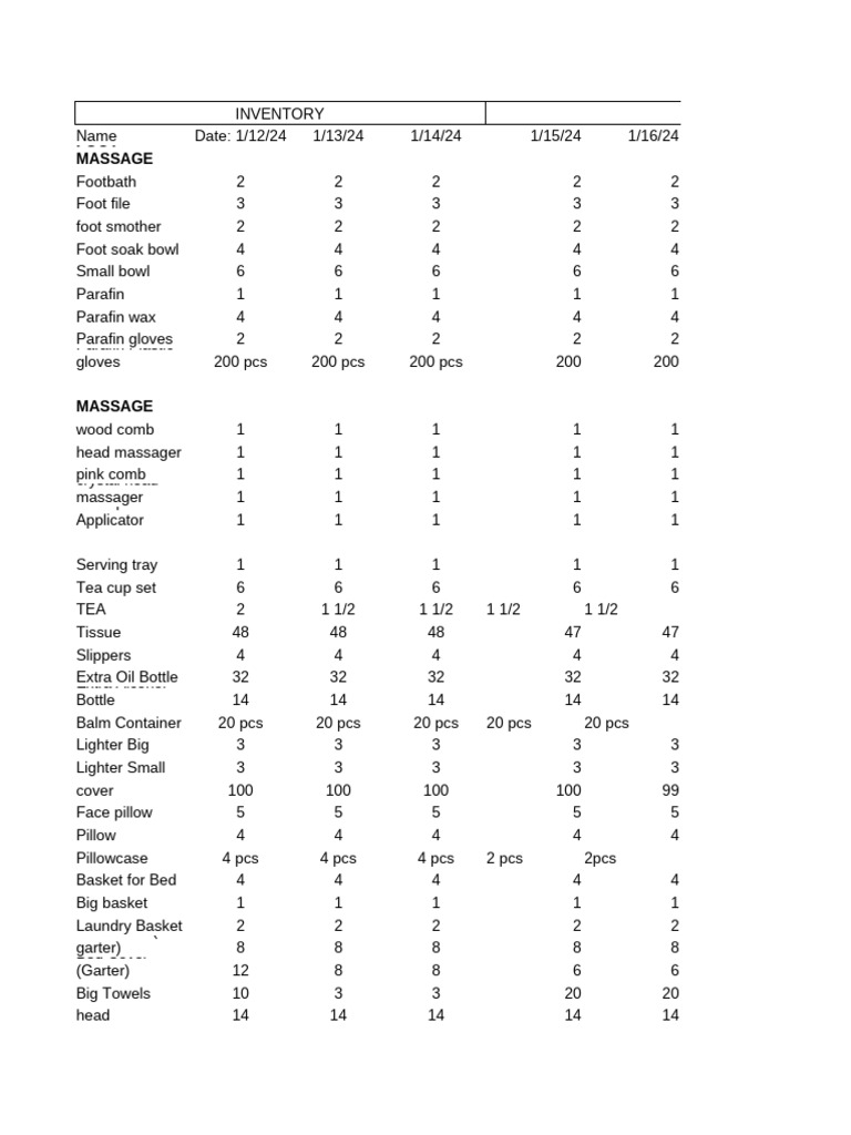Spa Inventory List January 2024 | PDF