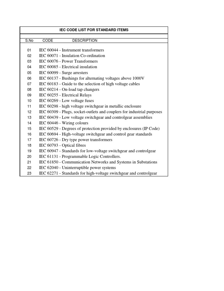 Iec Code List For Standard Items PDF