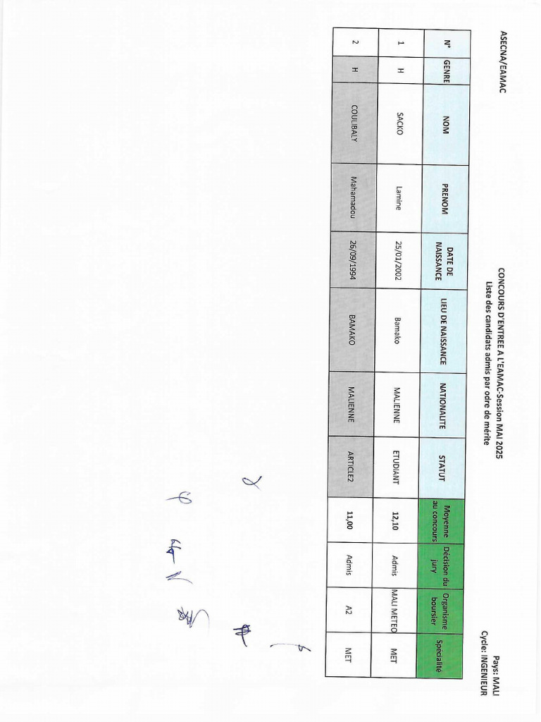 Liste Admis Mali | PDF