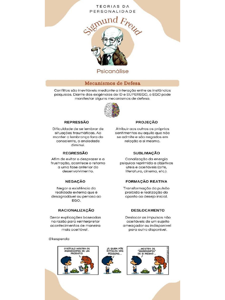 Resumo Mecanismos de Defesa Freud | PDF
