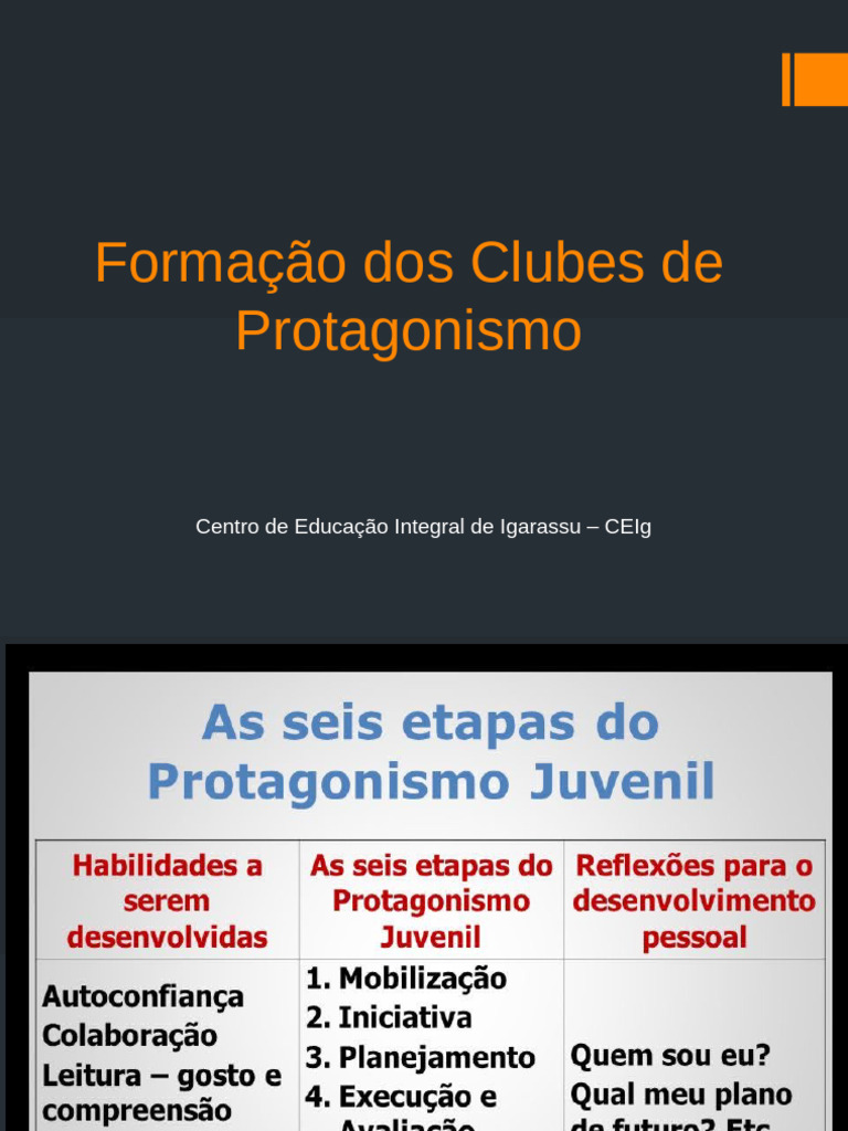 Formação Dos Clubes de Protagonismo | PDF | Comunicação