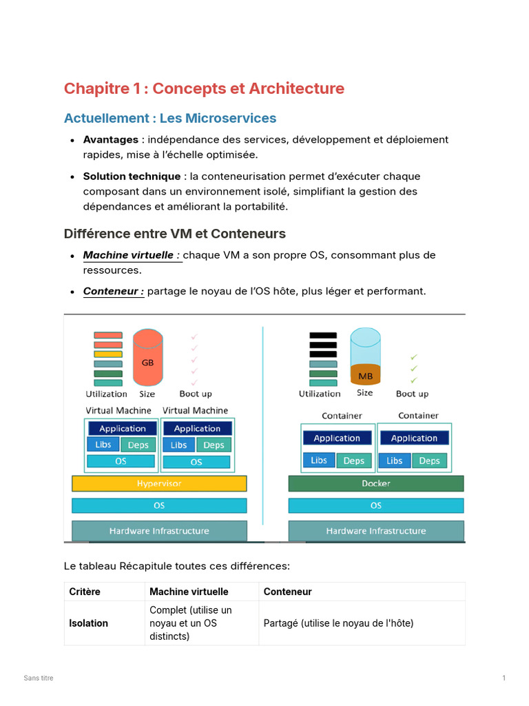 Microservices et Conteneurisation | PDF | Kernel (Système d ...