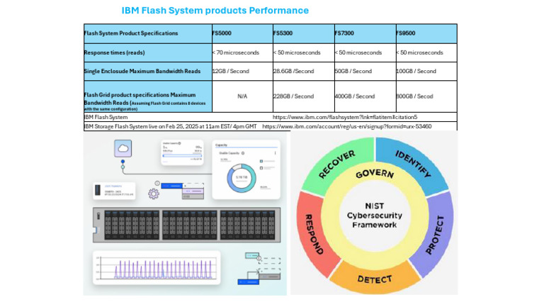 Brief Idea of IBM Flash System Products Performance 1740063722 | PDF
