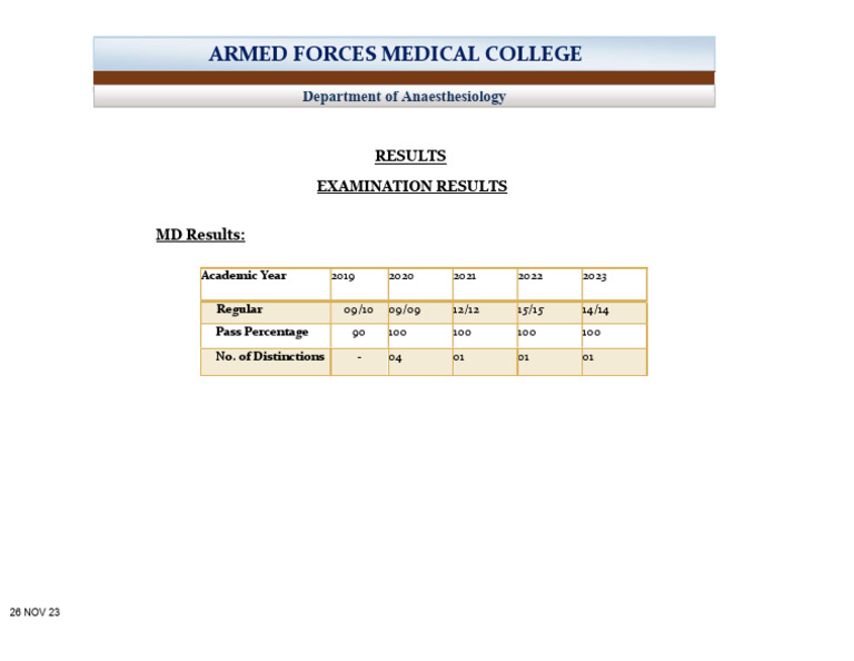 AFMC Anaesthesiology MD Exam Results | PDF
