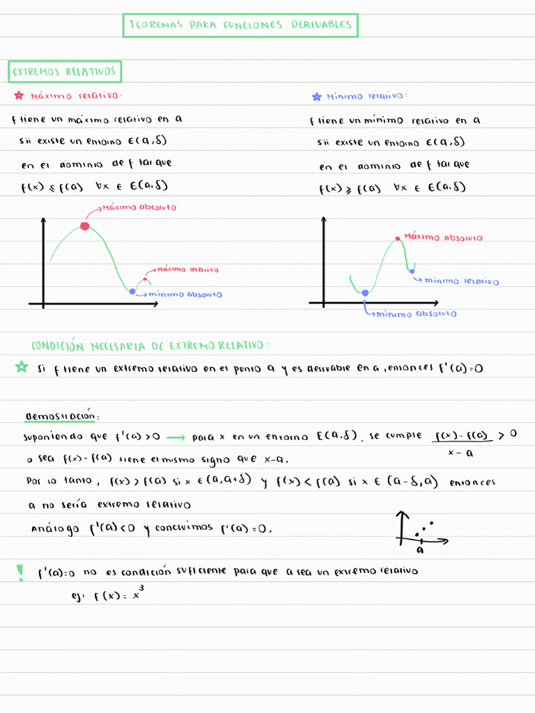 Módulo 5 Teoremas de F Derivables | PDF