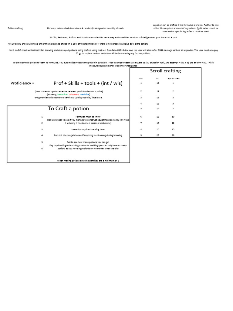 Potion Crafting Guide for Alchemy | PDF
