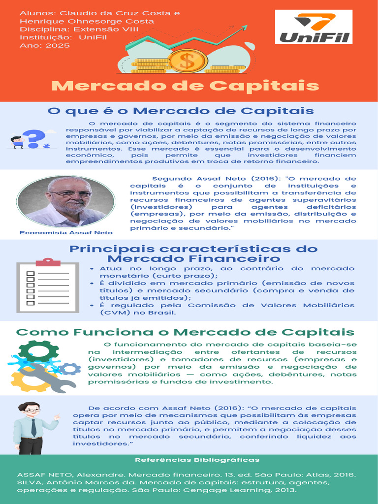 Mercado de Capitais | PDF | Mercado de capital | Microeconomia