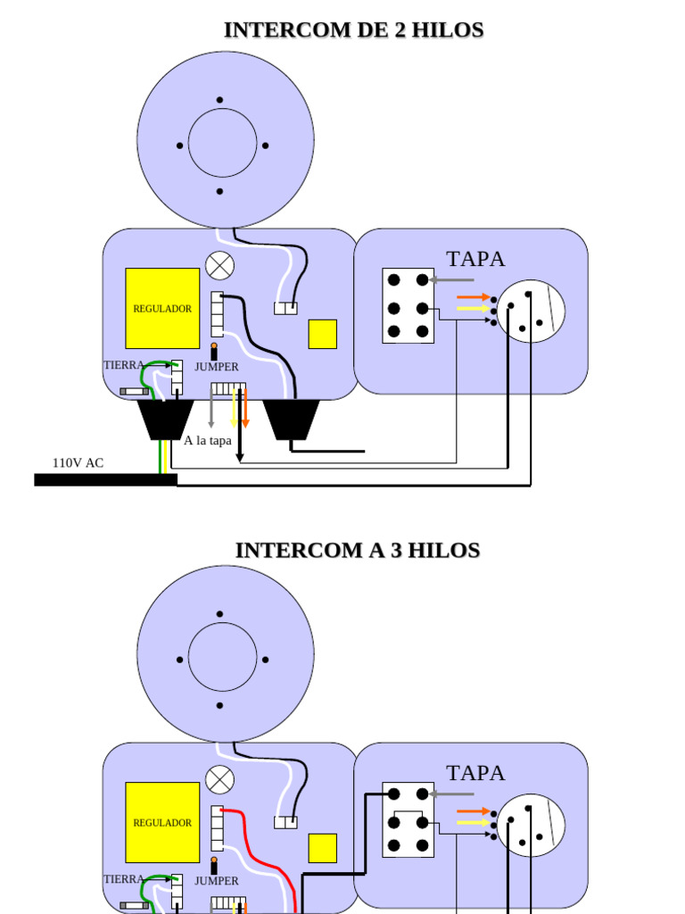 Planos Intercom | PDF